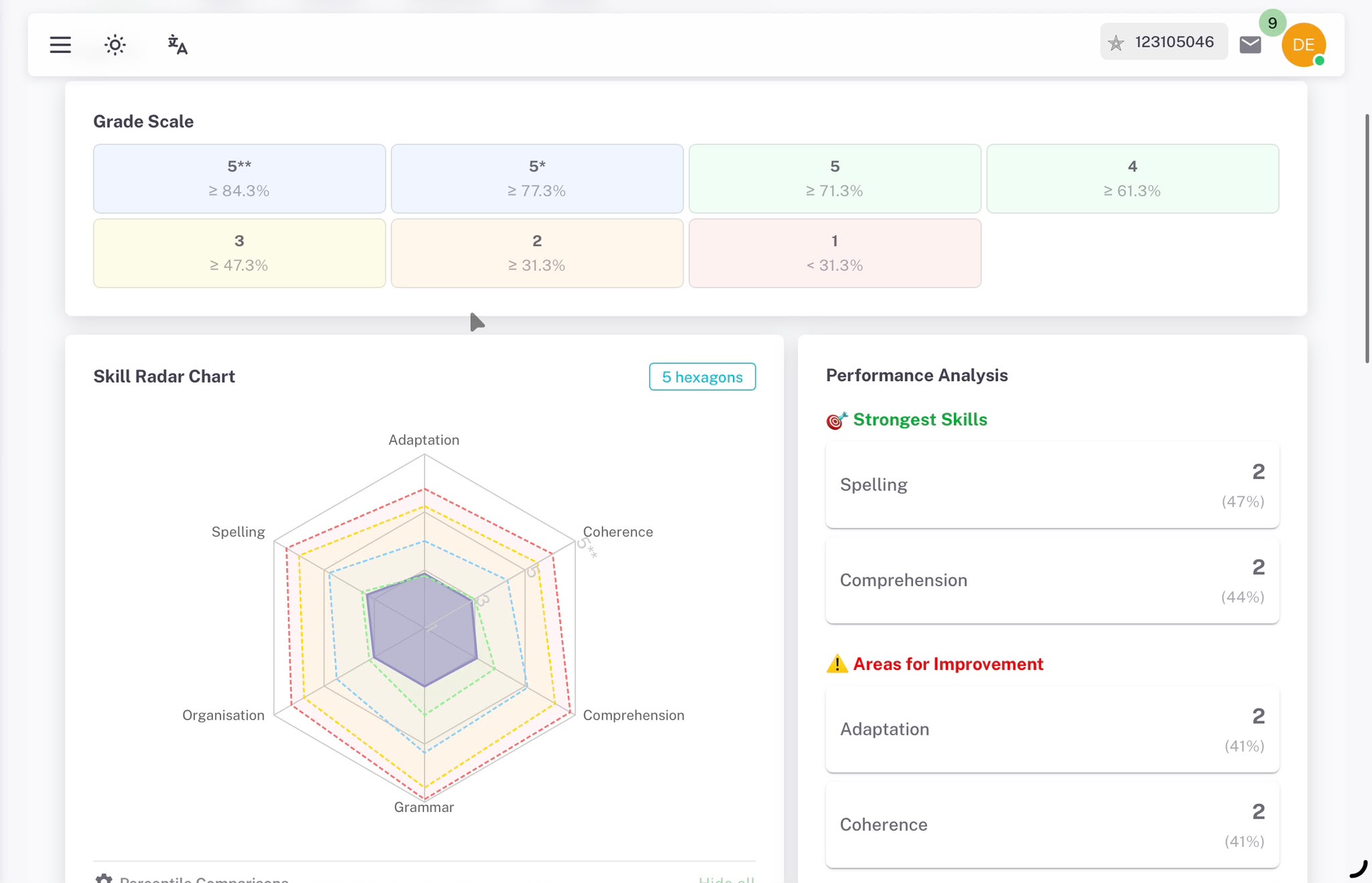 Performance Dashboard for Quantitative Analysis