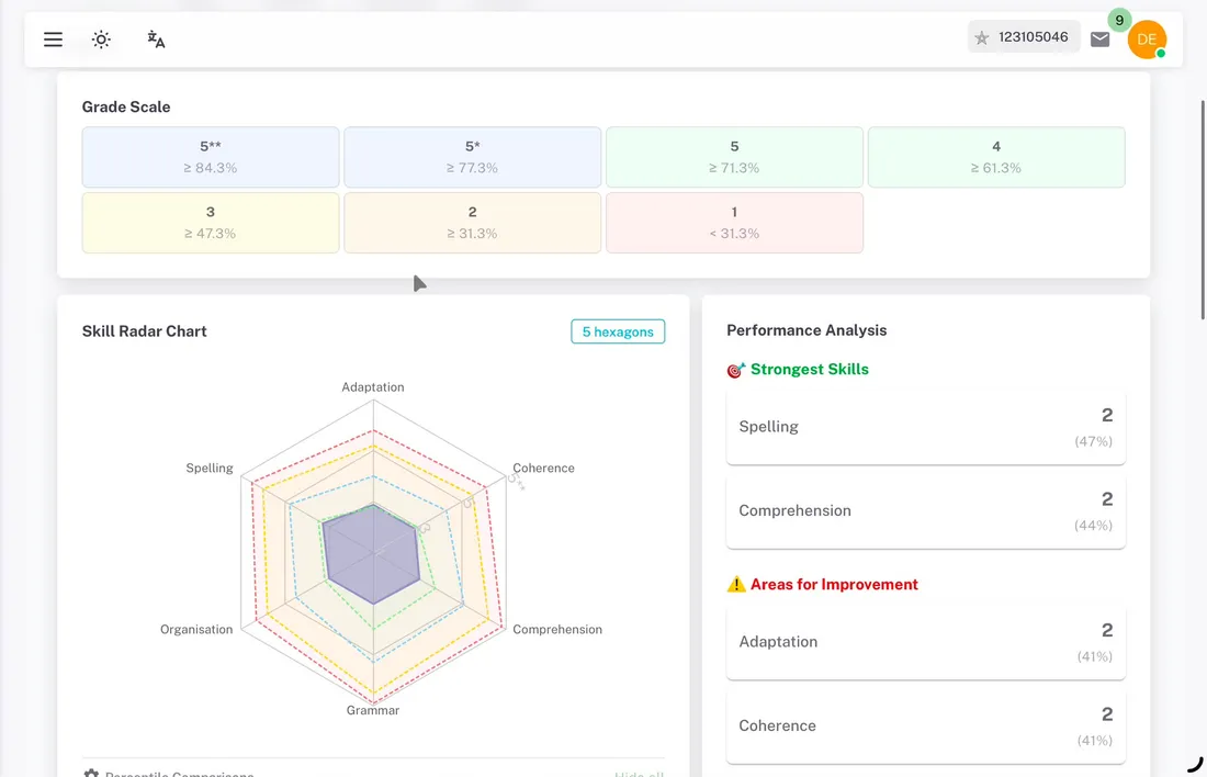 EdSpark system screen: Performance analysis