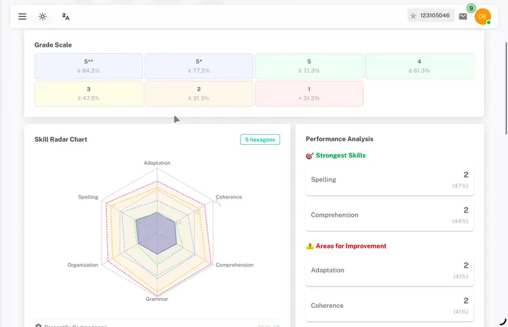 EdSpark system screen: Performance Dashboard for Quantitative Analysis