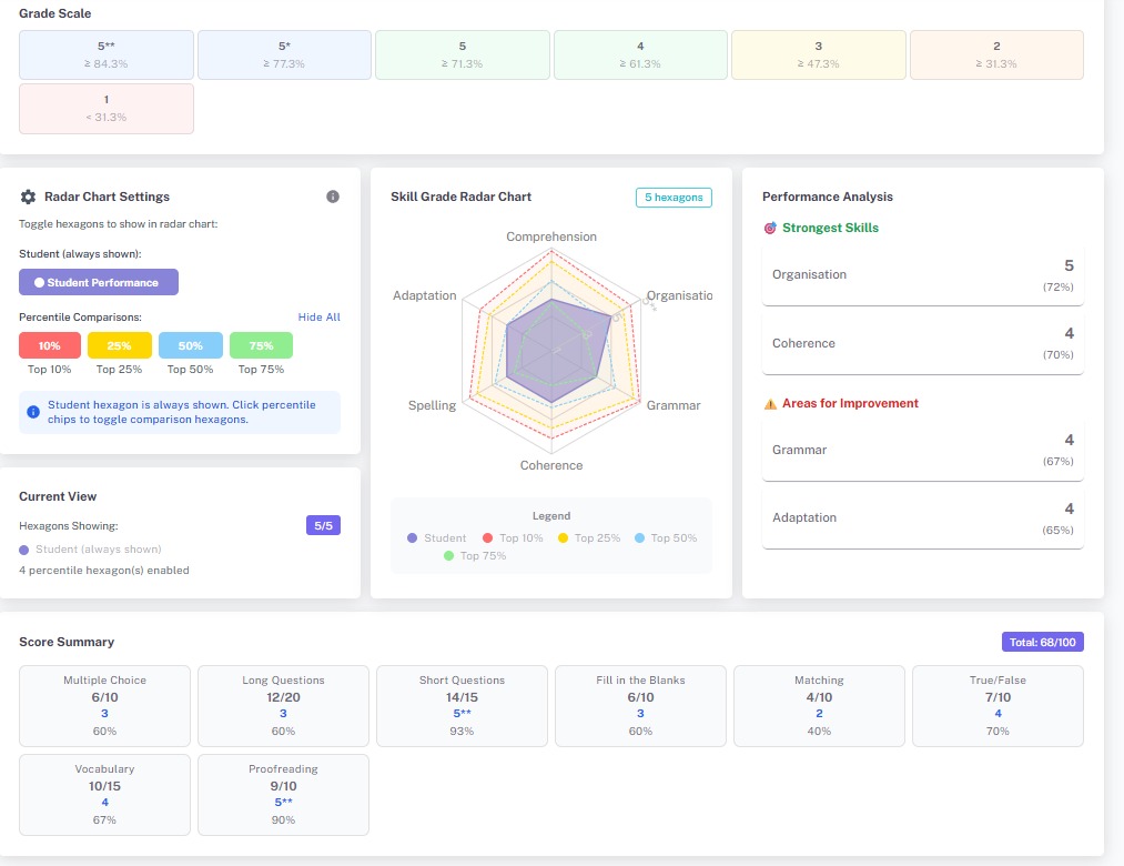 Performance Dashboard for Quantitative Analysis
